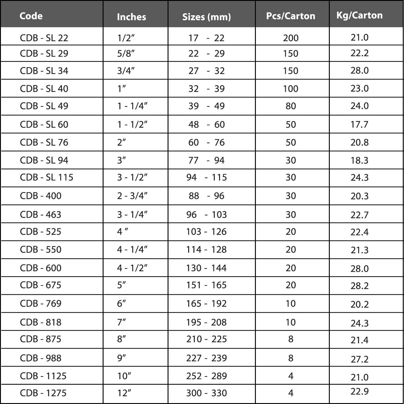 T Bolt Clamp Size Chart