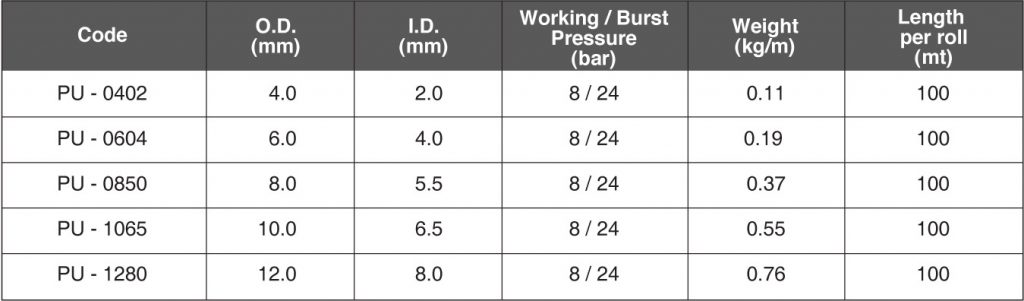 Polyurethane (PU) Tubing Supplier Malaysia | Polyurethane (PU) Tubing ...