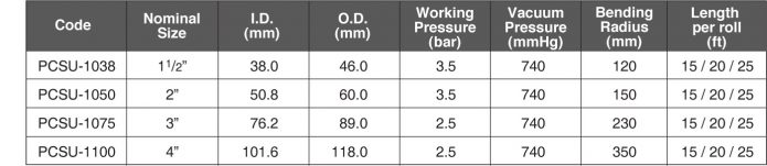 Pvc Corrugated Suction Hose Soft End Supplier Malaysia Pvc