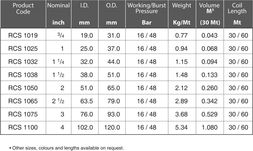 UHMW Chemical Suction & Discharge Hose Supplier Malaysia UHMW