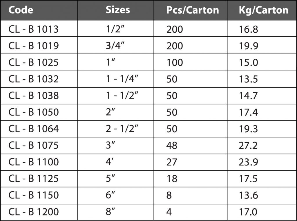 Aluminium Camlock Coupling (NPT/BSPT) - Type A Supplier Malaysia ...