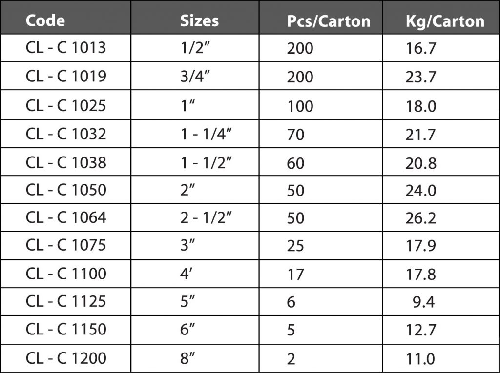 Aluminium Camlock Coupling (NPT/BSPT) - Type C Supplier Malaysia ...