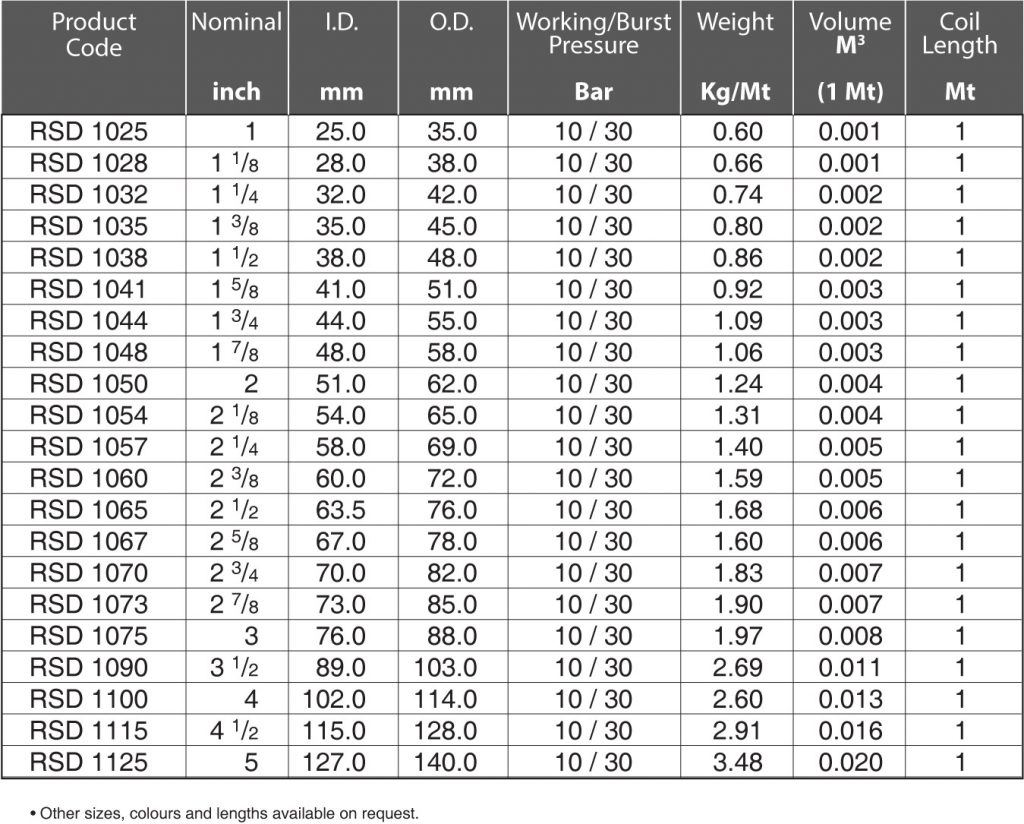 Premium Radiator Hose Supplier Malaysia Premium Radiator Hose Distributor Malaysia