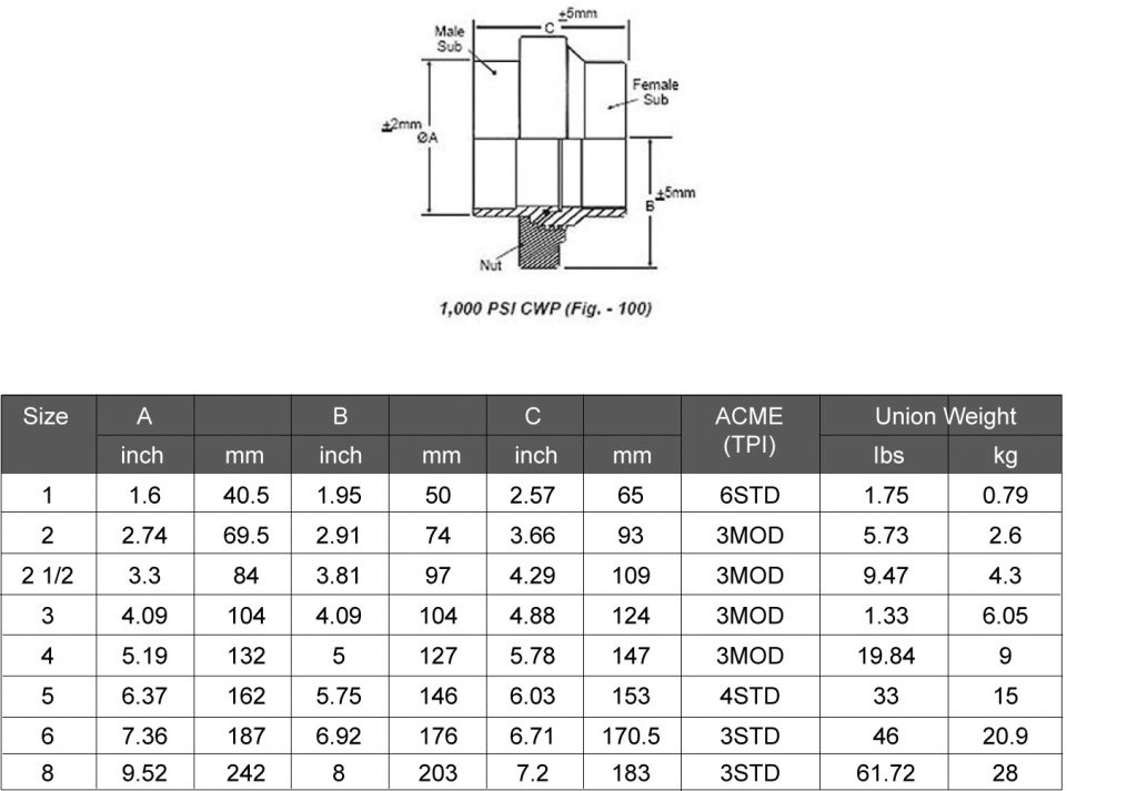 Standard Fig 100 Supplier Malaysia | Standard Fig 100 Distributor Malaysia